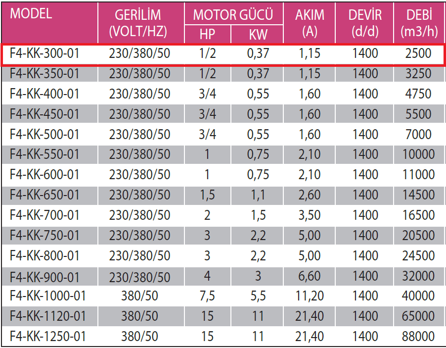 Fanexfan F4-KK-300-01 4 Kanatlı Metal Pervaneli Yuvarlak Aksiyal Aspiratör