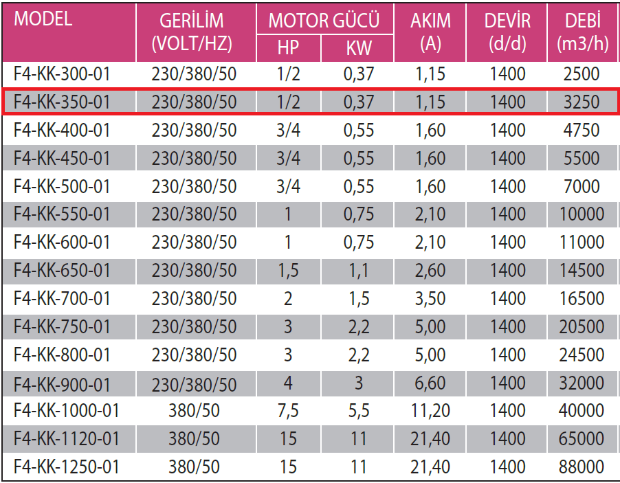 Fanexfan F4-KK-350-01 4 Kanatlı Metal Pervaneli Yuvarlak Aksiyal Aspiratör