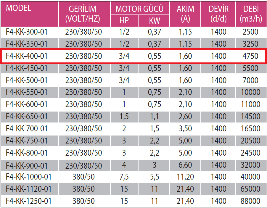 Fanexfan F4-KK-400-01 4 Kanatlı Metal Pervaneli Yuvarlak Aksiyal Aspiratör