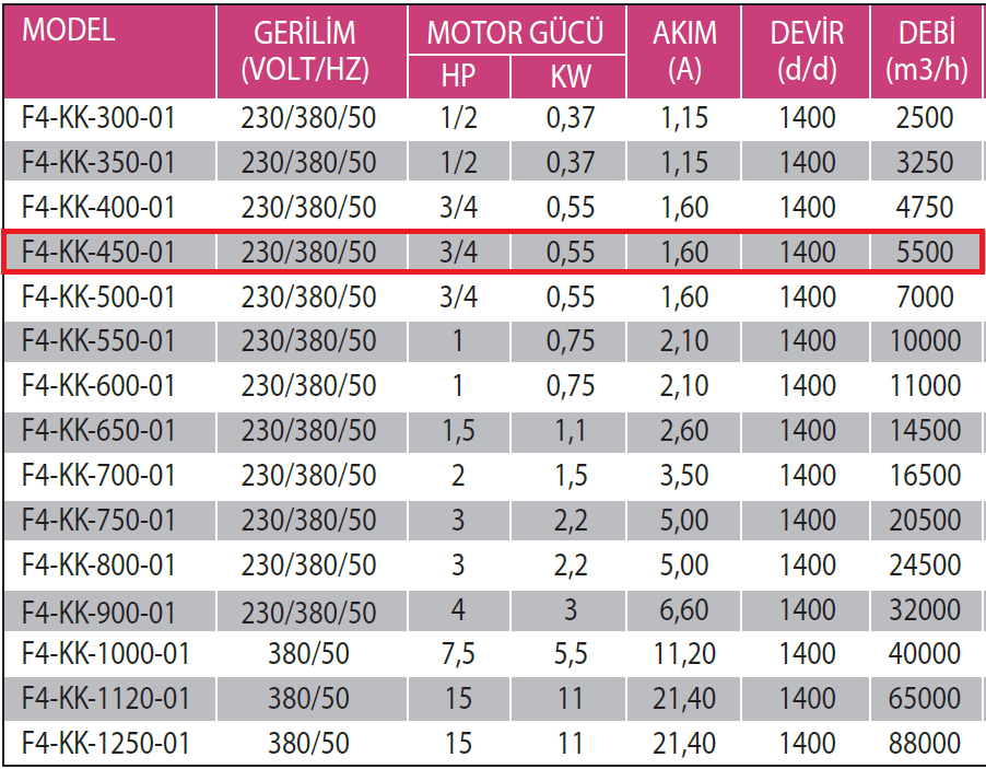 Fanexfan F4-KK-450-01 4 Kanatlı Metal Pervaneli Yuvarlak Aksiyal Aspiratör