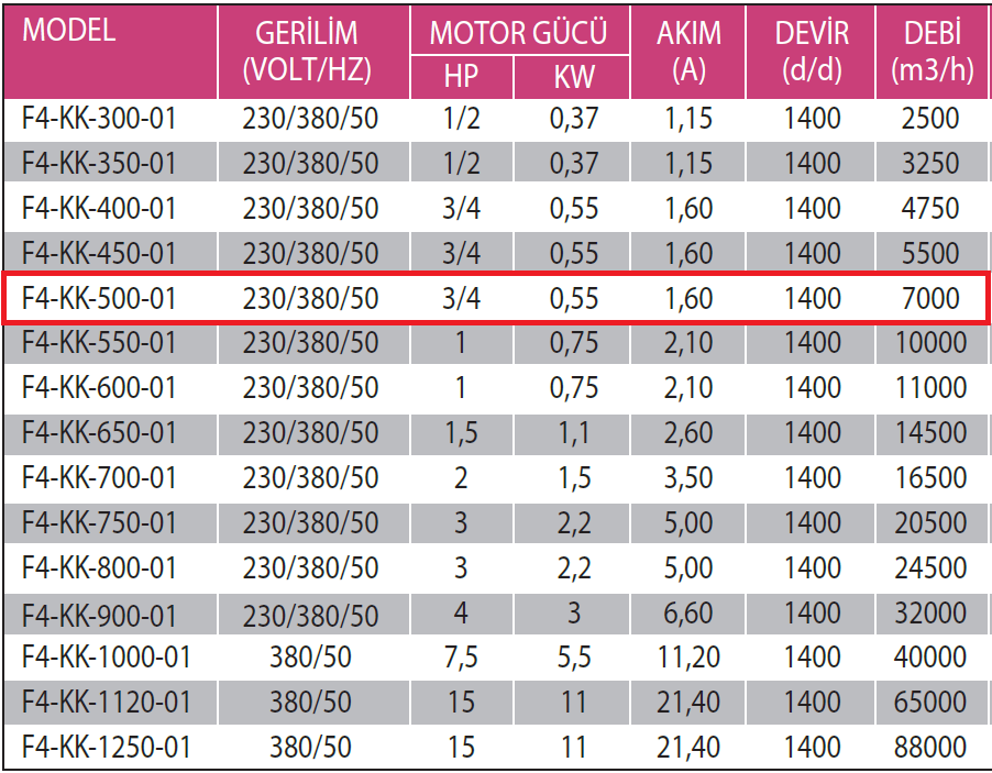 Fanexfan F4-KK-500-01 4 Kanatlı Metal Pervaneli Yuvarlak Aksiyal Aspiratör