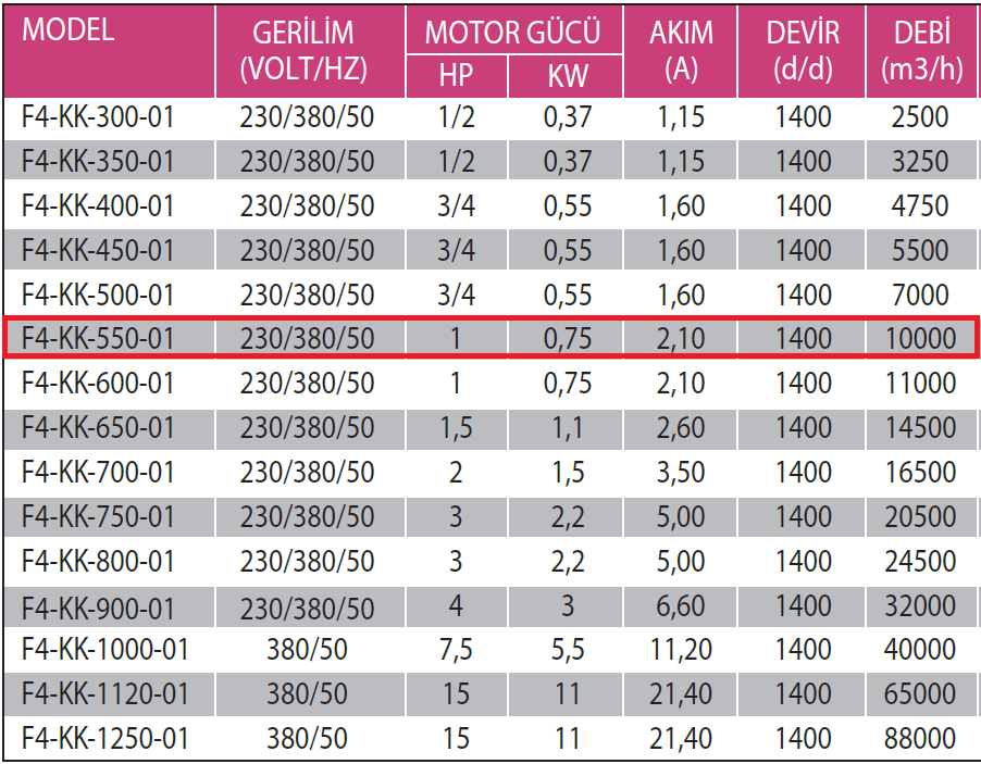 Fanexfan F4-KK-550-01 4 Kanatlı Metal Pervaneli Yuvarlak Aksiyal Aspiratör