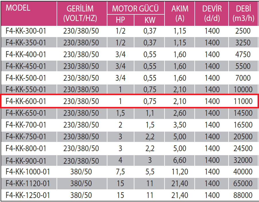 Fanexfan F4-KK-600-01 4 Kanatlı Metal Pervaneli Yuvarlak Aksiyal Aspiratör