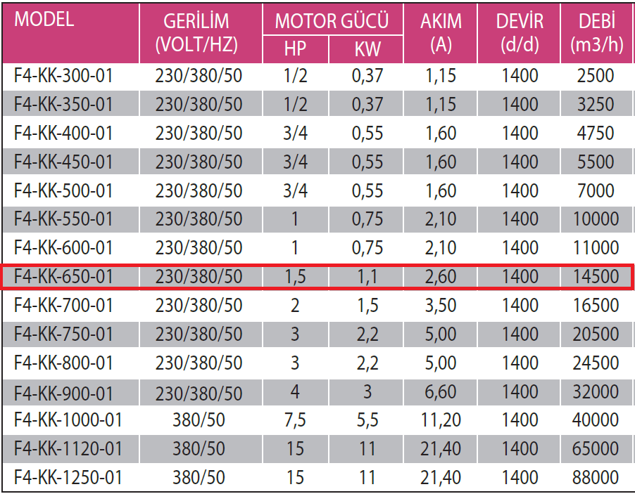 Fanexfan F4-KK-650-01 4 Kanatlı Metal Pervaneli Yuvarlak Aksiyal Aspiratör