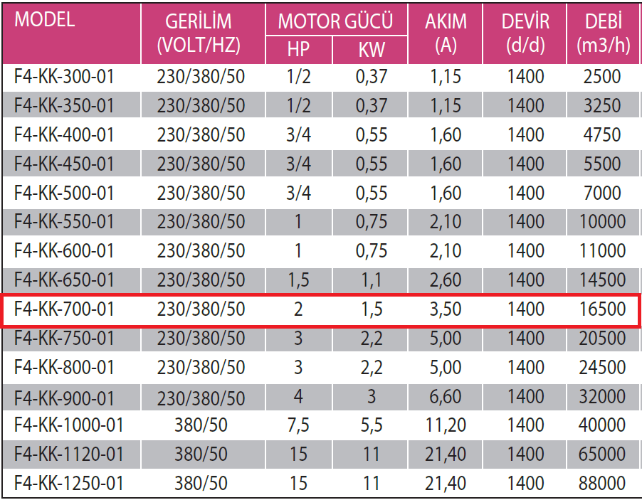 Fanexfan F4-KK-700-01 4 Kanatlı Metal Pervaneli Yuvarlak Aksiyal Aspiratör