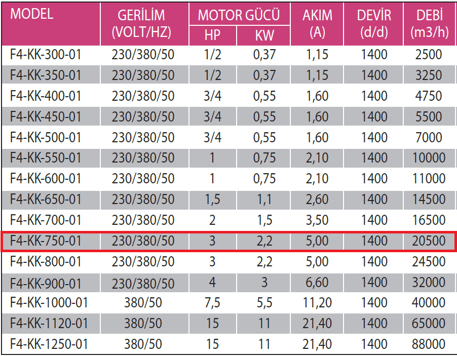 Fanexfan F4-KK-750-01 4 Kanatlı Metal Pervaneli Yuvarlak Aksiyal Aspiratör