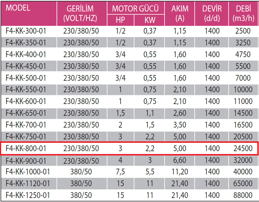 Fanexfan F4-KK-800-01 4 Kanatlı Metal Pervaneli Yuvarlak Aksiyal Aspiratör