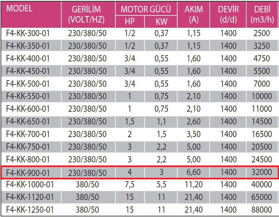 Fanexfan F4-KK-900-01 4 Kanatlı Metal Pervaneli Yuvarlak Aksiyal Aspiratör