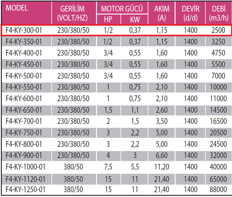 Fanexfan F4-KY-300-01 4 Kanatlı Metal Pervaneli Yuvarlak Aksiyal Aspiratör