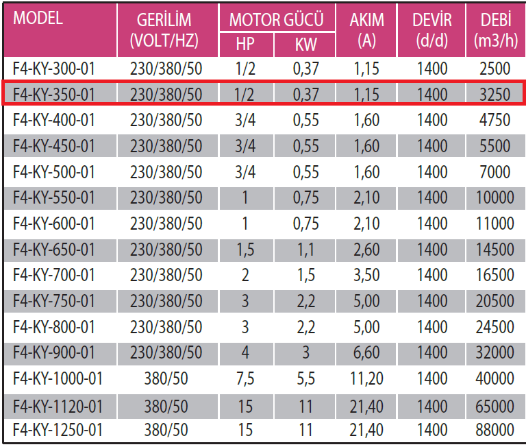 Fanexfan F4-KY-350-01 4 Kanatlı Metal Pervaneli Yuvarlak Aksiyal Aspiratör