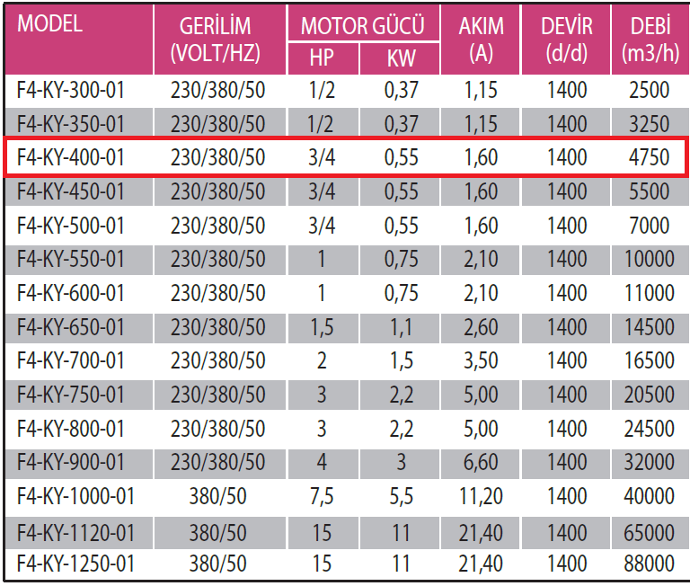 Fanexfan F4-KY-400-01 4 Kanatlı Metal Pervaneli Yuvarlak Aksiyal Aspiratör