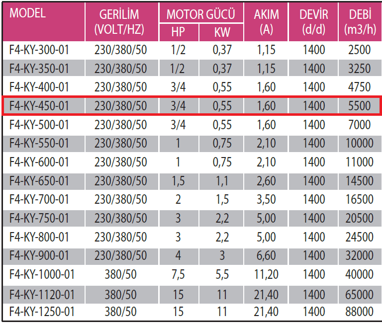 Fanexfan F4-KY-450-01 4 Kanatlı Metal Pervaneli Yuvarlak Aksiyal Aspiratör