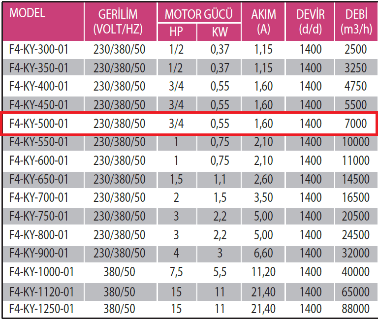 Fanexfan F4-KY-500-01 4 Kanatlı Metal Pervaneli Yuvarlak Aksiyal Aspiratör