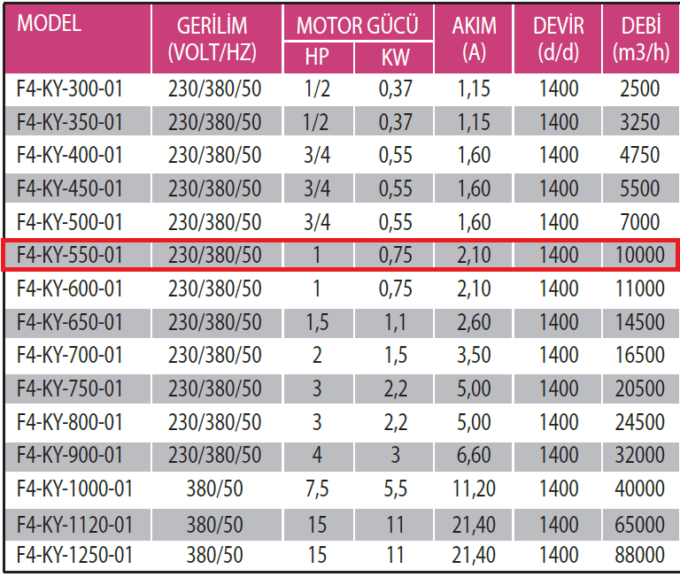 Fanexfan F4-KY-550-01 4 Kanatlı Metal Pervaneli Yuvarlak Aksiyal Aspiratör