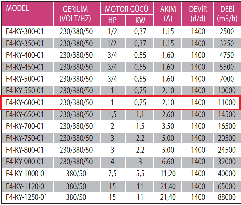 Fanexfan F4-KY-600-01 4 Kanatlı Metal Pervaneli Yuvarlak Aksiyal Aspiratör