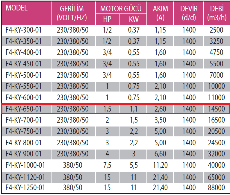 Fanexfan F4-KY-650-01 4 Kanatlı Metal Pervaneli Yuvarlak Aksiyal Aspiratör