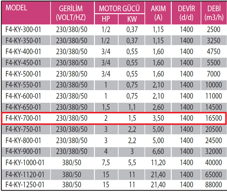 Fanexfan F4-KY-700-01 4 Kanatlı Metal Pervaneli Yuvarlak Aksiyal Aspiratör