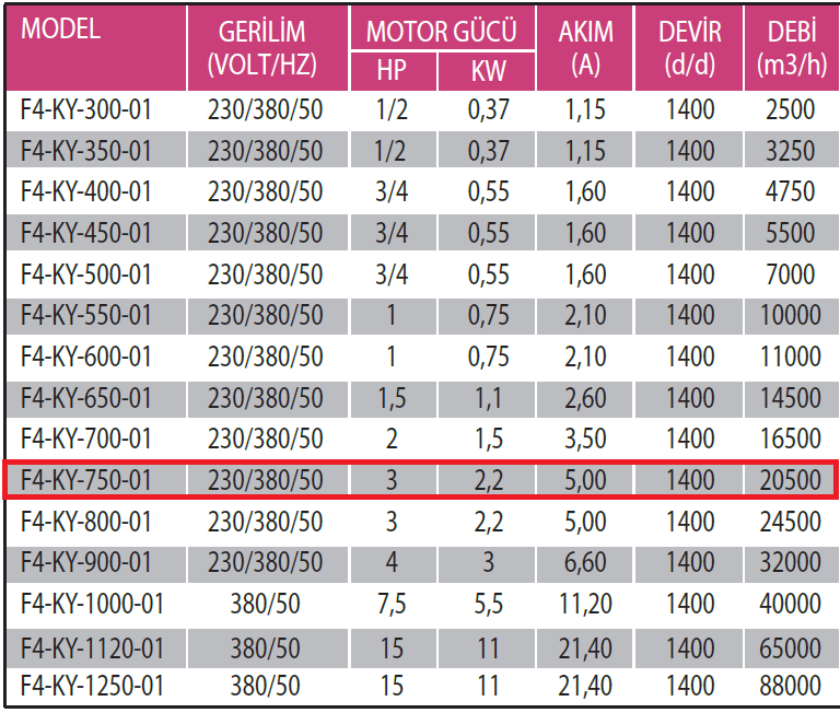 Fanexfan F4-KY-750-01 4 Kanatlı Metal Pervaneli Yuvarlak Aksiyal Aspiratör