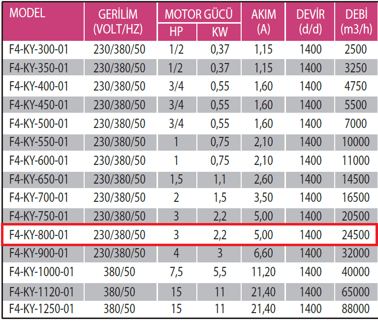 Fanexfan F4-KY-800-01 4 Kanatlı Metal Pervaneli Yuvarlak Aksiyal Aspiratör