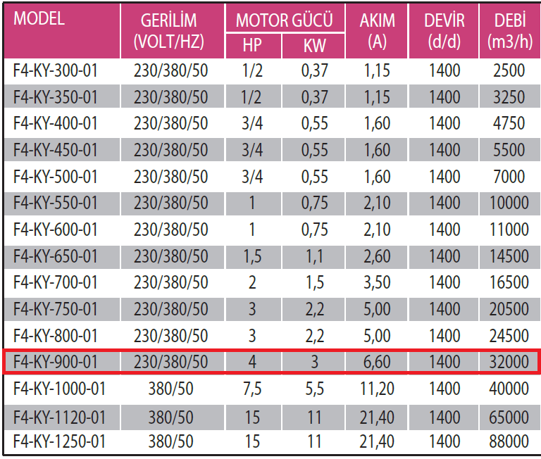 Fanexfan F4-KY-900-01 4 Kanatlı Metal Pervaneli Yuvarlak Aksiyal Aspiratör