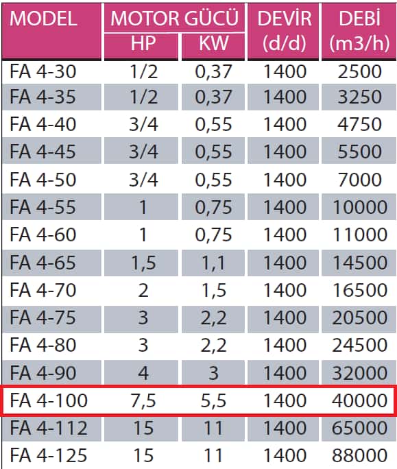 Fanexfan FA 4 - 100 FA 4 Motorsuz 4 Kanatlı Metal Pervaneli Aksiyal Aspiratör