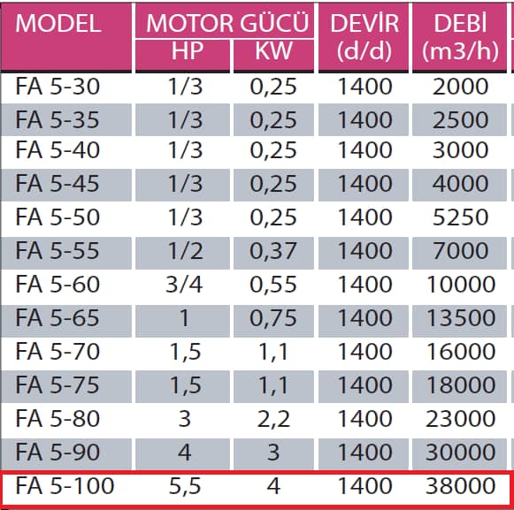 Fanexfan FA 5 - 100 FA 5 Motorsuz Plastik Kanatlı Aksiyal Aspiratör