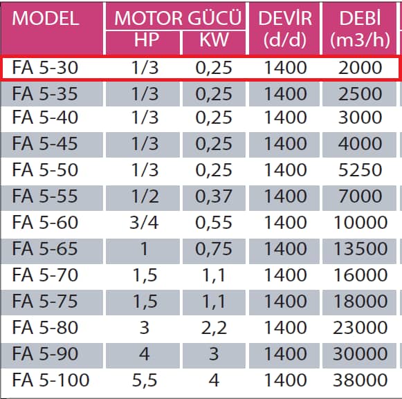 Fanexfan FA 5 - 35 FA 5 Motorsuz Plastik Kanatlı Aksiyal Aspiratör