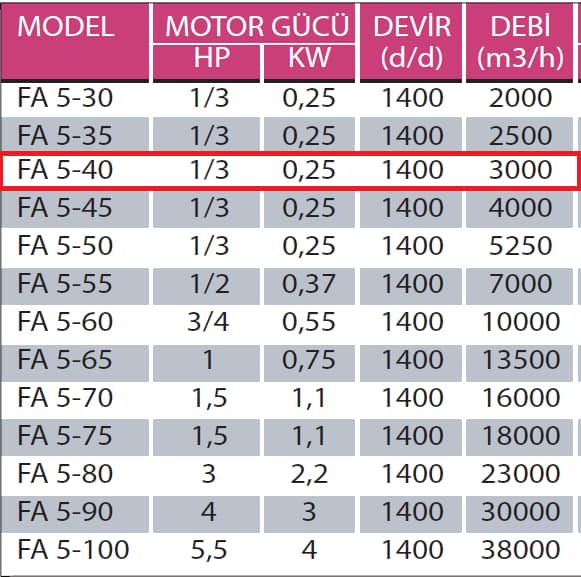 Fanexfan FA 5 - 40 FA 5 Motorsuz Plastik Kanatlı Aksiyal Aspiratör