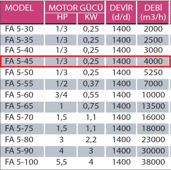 Fanexfan FA 5 - 45 FA 5 Motorsuz Plastik Kanatlı Aksiyal Aspiratör