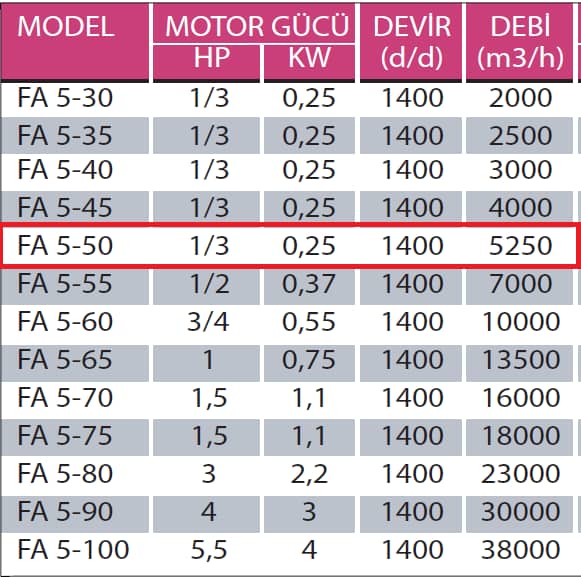 Fanexfan FA 5 - 50 FA 5 Motorsuz Plastik Kanatlı Aksiyal Aspiratör