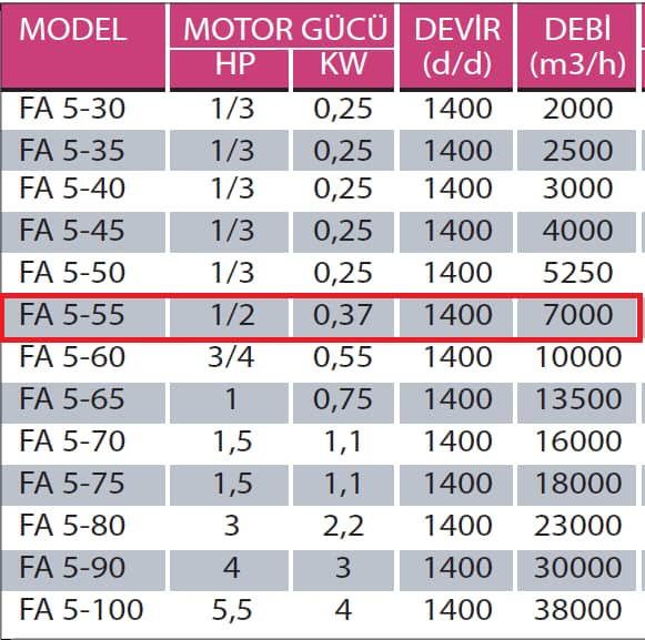 Fanexfan FA 5 - 55 FA 5 Motorsuz Plastik Kanatlı Aksiyal Aspiratör