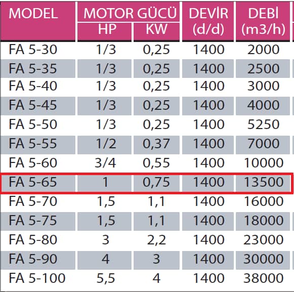 Fanexfan FA 5 - 65 FA 5 Motorsuz Plastik Kanatlı Aksiyal Aspiratör