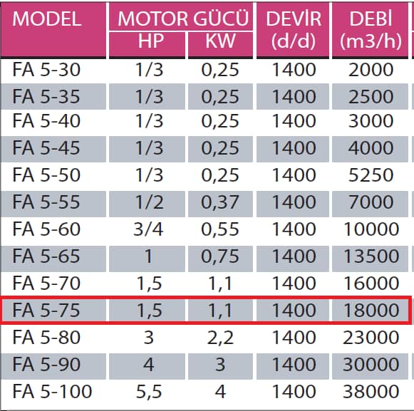 Fanexfan FA 5 - 75 FA 5 Motorsuz Plastik Kanatlı Aksiyal Aspiratör