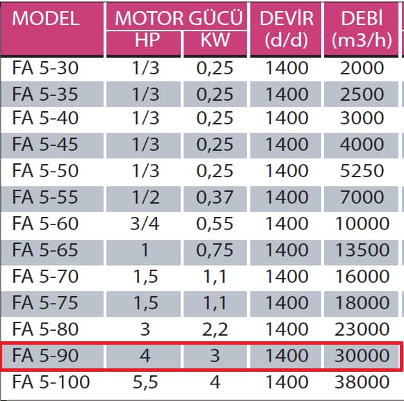 Fanexfan FA 5 - 90 FA 5 Motorsuz Plastik Kanatlı Aksiyal Aspiratör