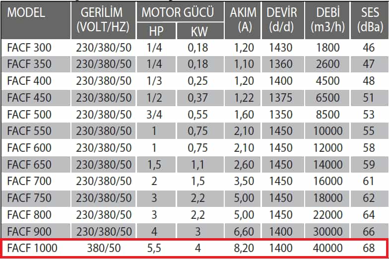 Fanexfan FACF- 1000 Yatay Atışlı Aksiyel Çatı Fanı