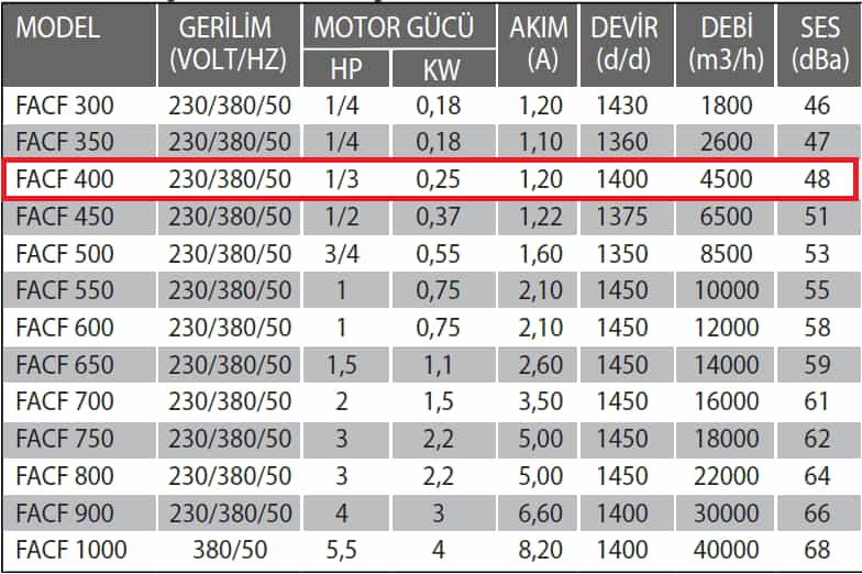 Fanexfan FACF- 400 Yatay Atışlı Aksiyel Çatı Fanı