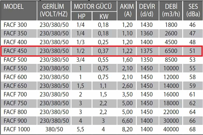 Fanexfan FACF- 450 Yatay Atışlı Aksiyel Çatı Fanı