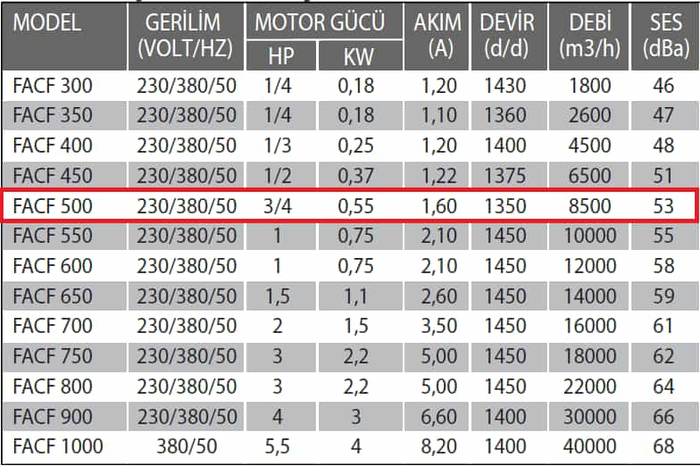 Fanexfan FACF- 500 Yatay Atışlı Aksiyel Çatı Fanı