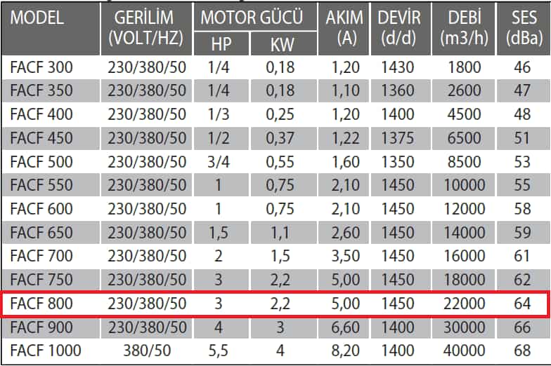 Fanexfan FACF- 800 Yatay Atışlı Aksiyel Çatı Fanı