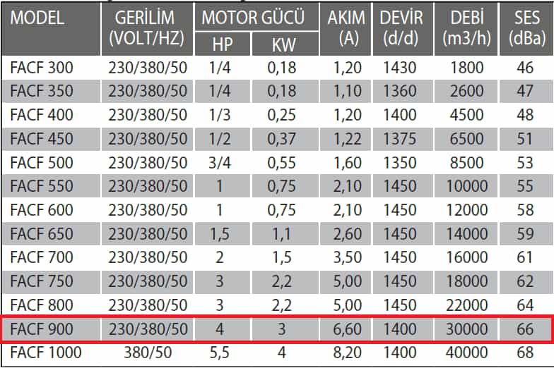 Fanexfan FACF- 900 Yatay Atışlı Aksiyel Çatı Fanı