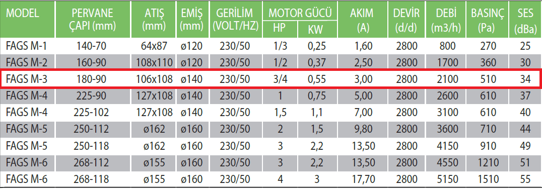 Fanexfan FAGS-M3 180 90 Alüminyum Döküm Gövdeli Salyangoz Fan