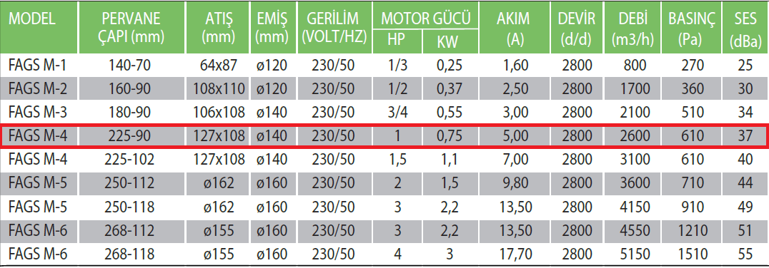 Fanexfan FAGS-M4 225 90 Alüminyum Döküm Gövdeli Salyangoz Fan