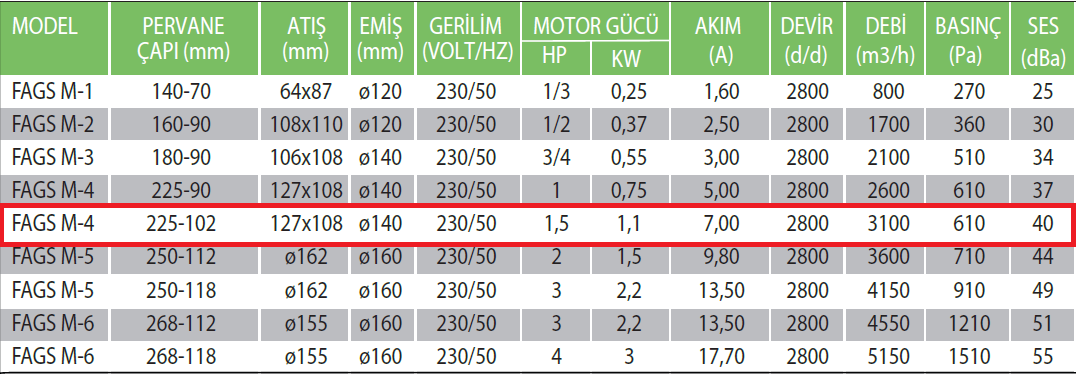 Fanexfan FAGS-M4 225 102 Alüminyum Döküm Gövdeli Salyangoz Fan