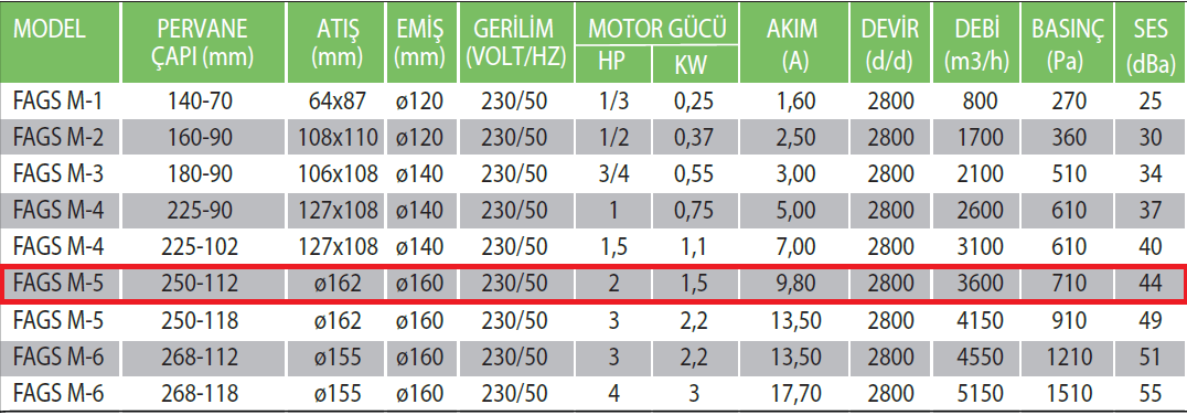 Fanexfan FAGS-M4 250 112 Alüminyum Döküm Gövdeli Salyangoz Fan