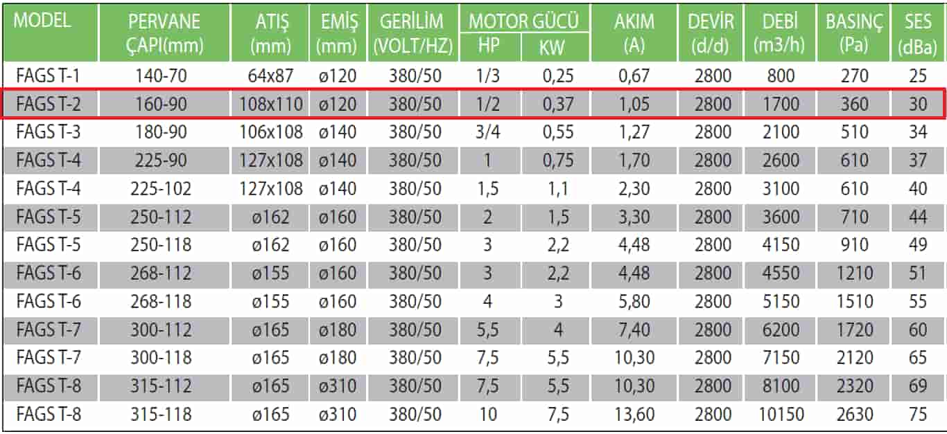 Fanexfan FAGS-T2 160 90 Alüminyum Döküm Gövdeli Salyangoz Fan