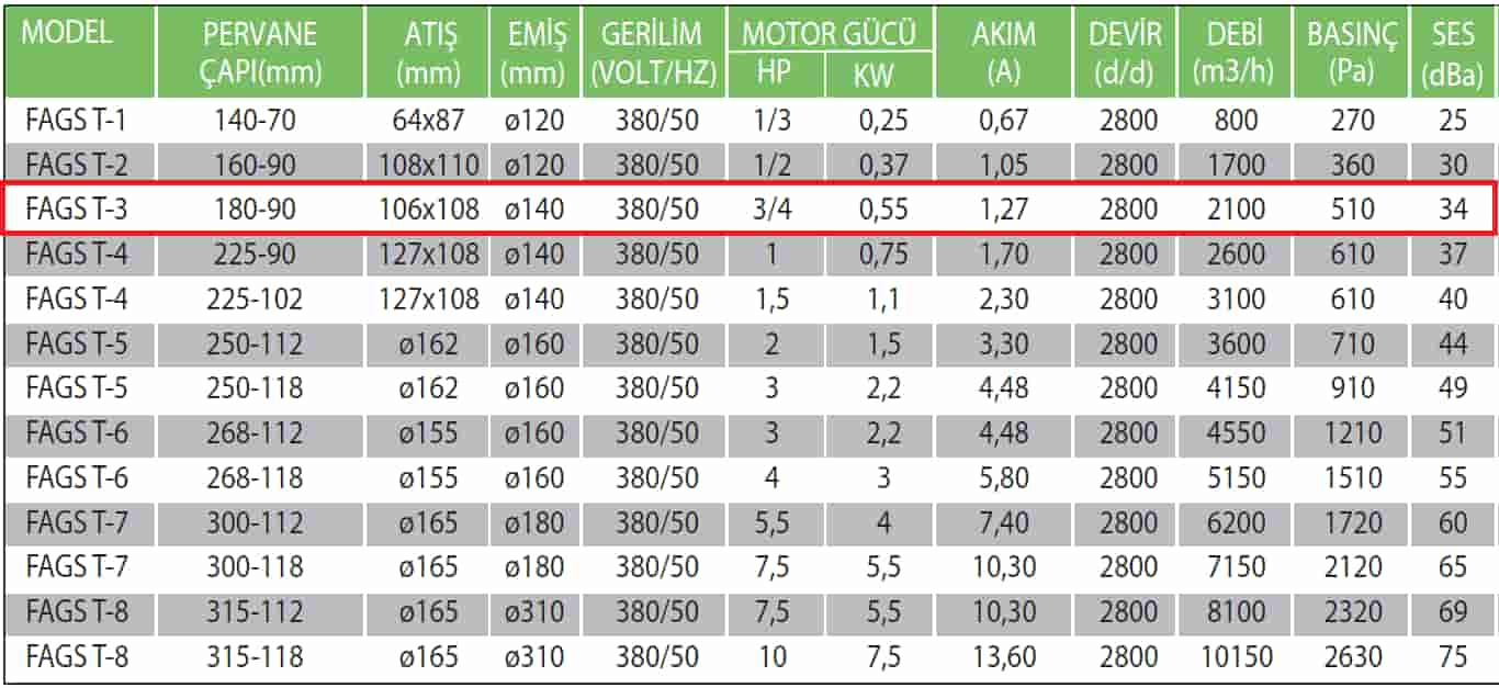 Fanexfan FAGS-T3 180 90 Alüminyum Döküm Gövdeli Salyangoz Fan