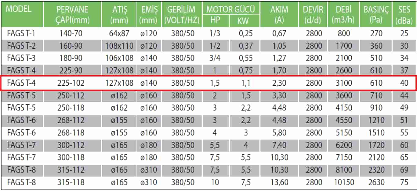 Fanexfan FAGS-T3 225 102 Alüminyum Döküm Gövdeli Salyangoz Fan