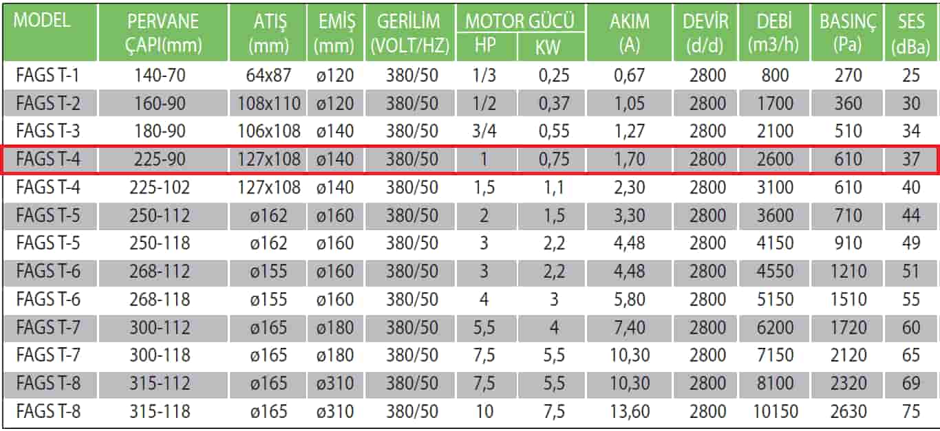 Fanexfan FAGS-T3 225 90 Alüminyum Döküm Gövdeli Salyangoz Fan