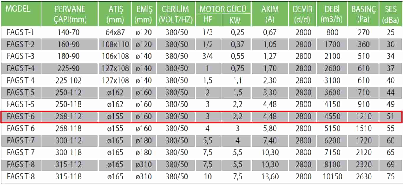 Fanexfan FAGS-T6 268 112 Alüminyum Döküm Gövdeli Salyangoz Fan