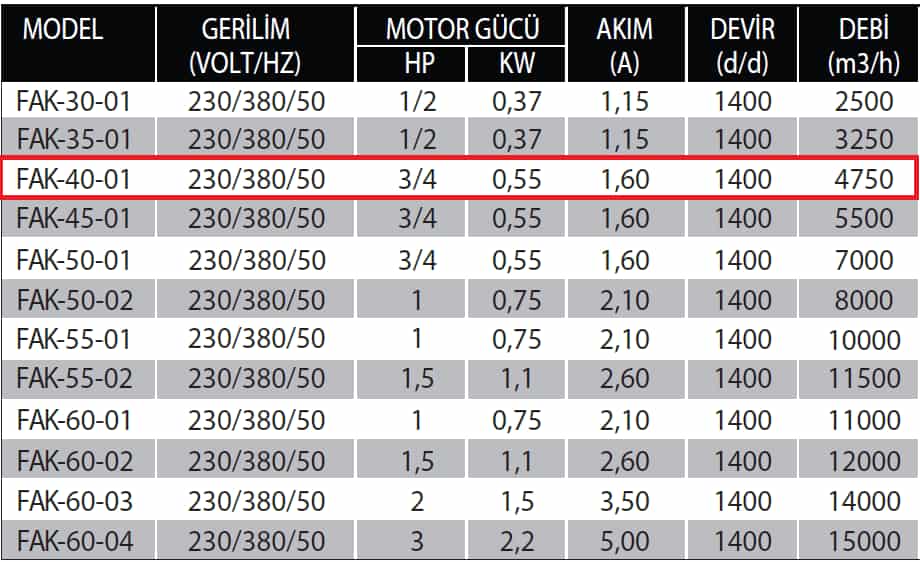 Fanexfan FAK-40-01 Metal Kanatlı Direkt Akuple Büyük Kovanlı Yangın Duman Egzoz ve Basınçlandırma Fanı